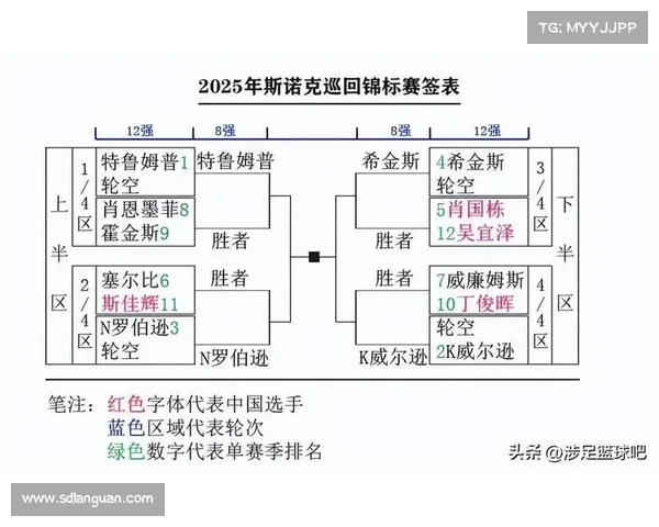 2025年斯诺克巡回锦标赛12进8首轮激战精彩回顾 2025年斯诺克巡回锦标赛12进8首轮激战精彩回顾